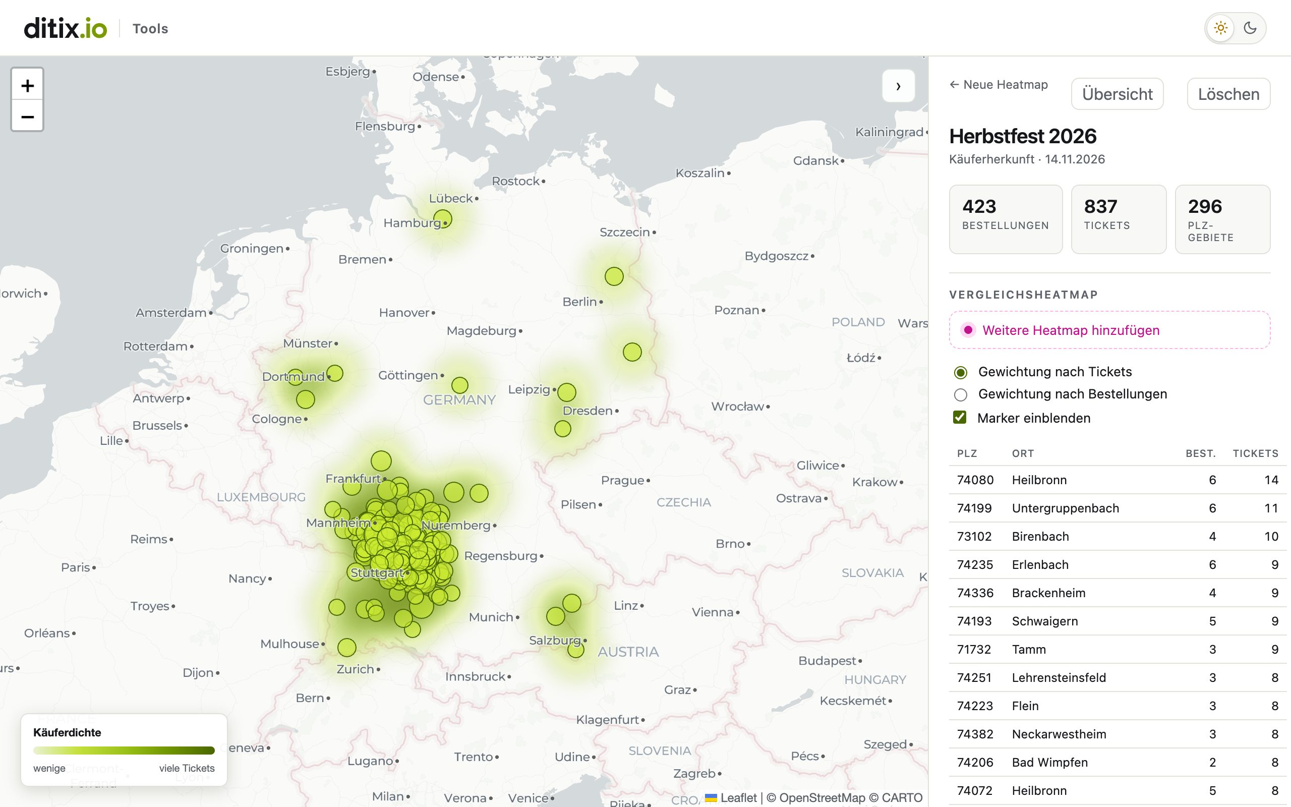 Die Heatmap: Käuferdichte auf der Karte, rechts Kennzahlen und Postleitzahlen-Tabelle