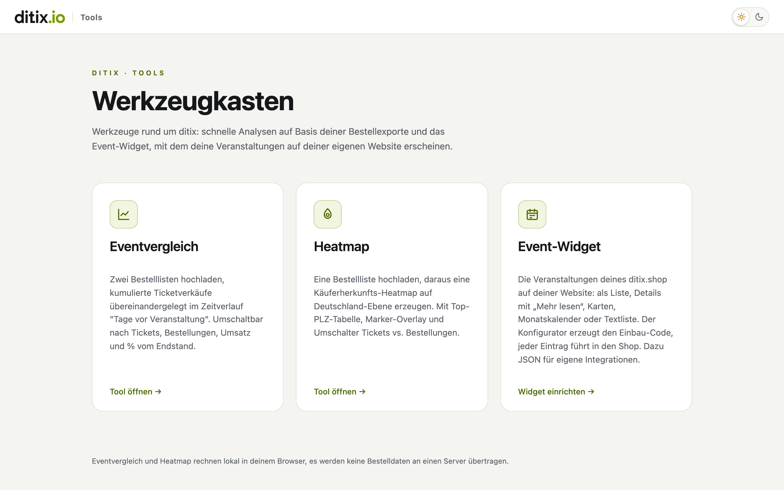 Der Werkzeugkasten mit Eventvergleich, Heatmap und Event-Widget